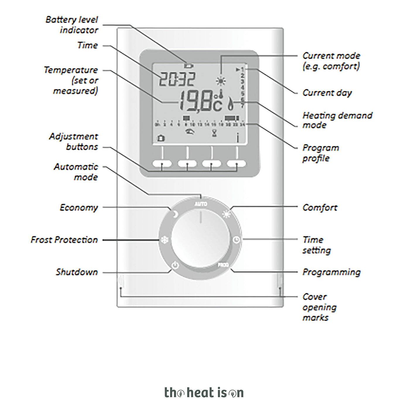 01_Infrared-7-Day-Timer-controller-Portable-TTIR-for-Heating-Elements_-White