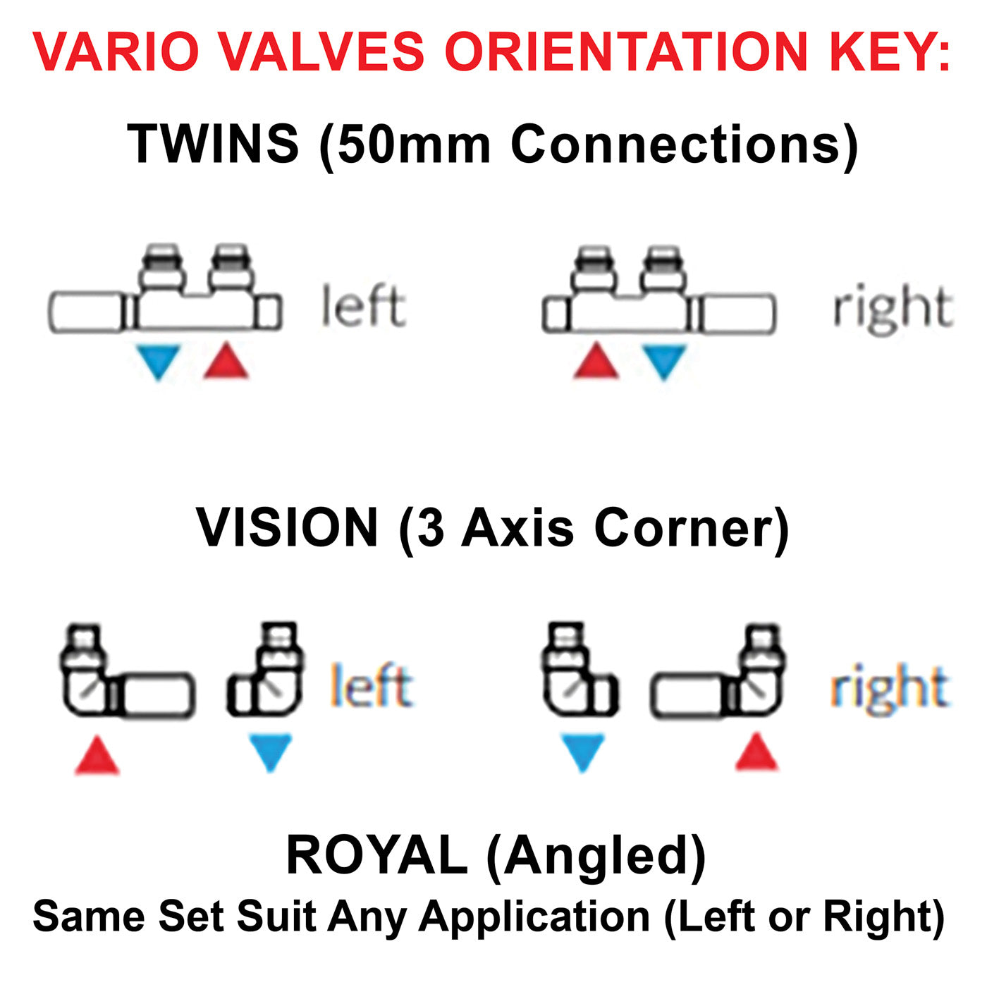 04_Thermostatic-Radiator-Valves-_TRVs_-_-Pipe-Masking_-Matt-Orange-_RAL-2003_-LEFT-or-RIGHT-SIDED_-ANGLED_-ROYAL