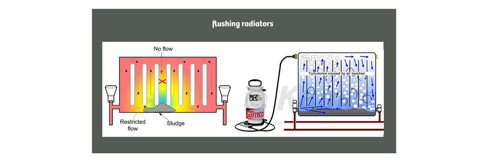 diagram explaining how you flush radiators