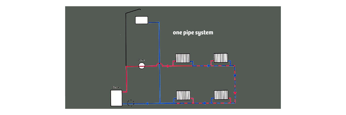 Central Heating Radiators & Systems | Understanding Heat, Pressure ...
