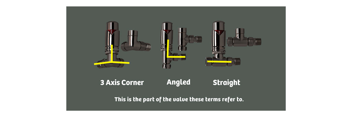 Understanding Orientation of valves - angled straight and 3 axis - demonstration images with arrows to show the parts of the valve which refer to these terms