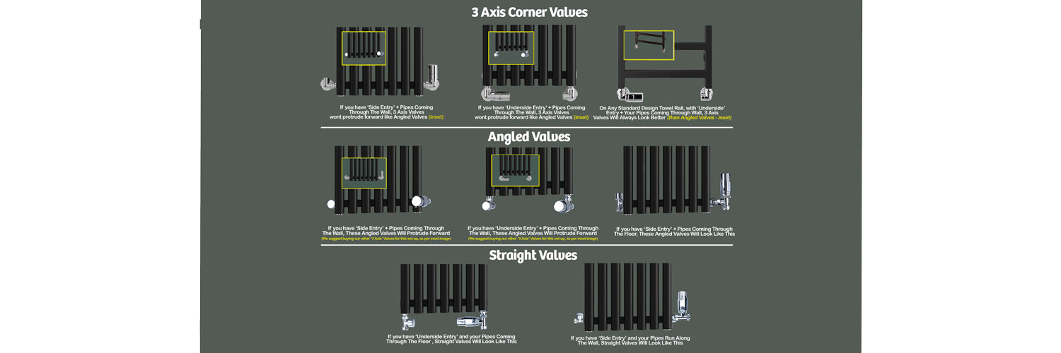Radiator Valve Setup Images - How Angled, Straight or 3 Axis Corner Valves connect to a radiator - unique sets of images showing all types of valves fit to radiators of all kinds