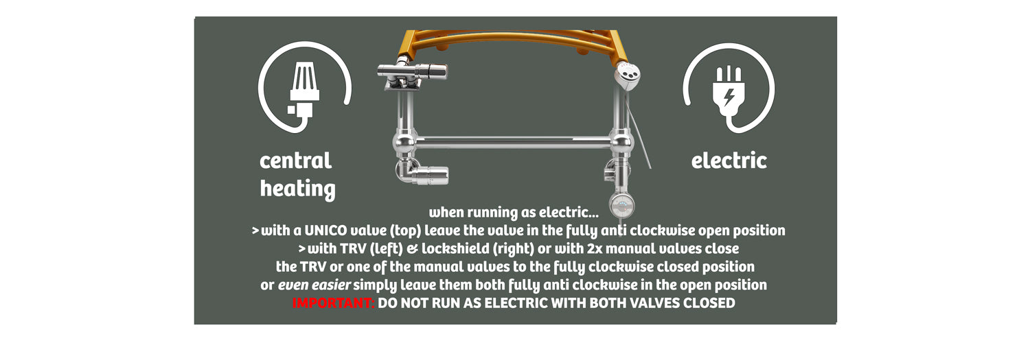 warning diagram about not running a dual fuel towel rail as electric with both of the valves closed