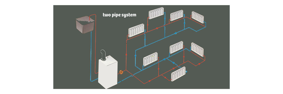 Central Heating Radiators & Systems | Understanding Heat, Pressure ...