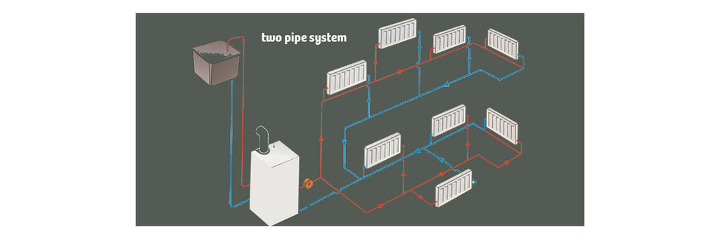 Central Heating Radiators & Systems | Understanding Heat, Pressure ...