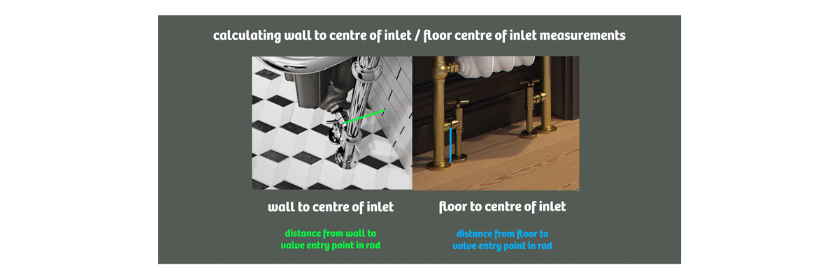 image showing how to calculate the wall to centre of inlet and floor to centre of inlet measurements on a radiator for its pipework