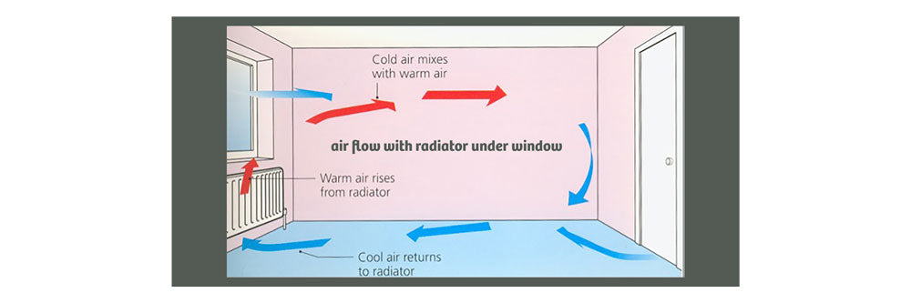 air flow when a radiator is placed under a window
