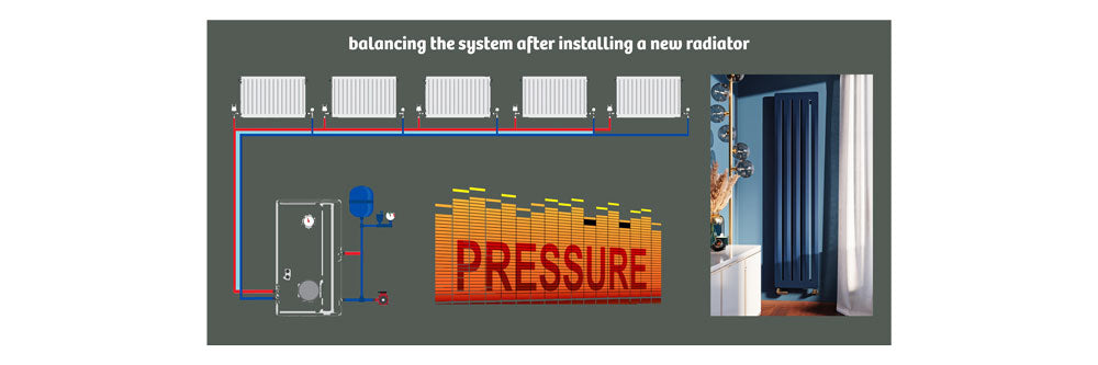 Diagram of a heating system with text 'balancing the system after installing a new radiator' and a pressure gauge icon.
