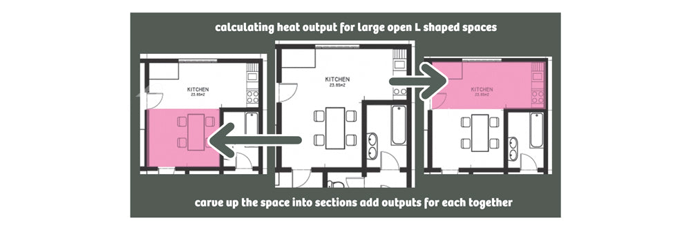 calculating heat output for large open L shaped spaces