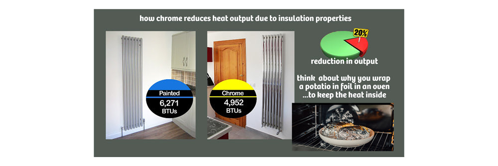 how chrome reduces heat output on a radiator and comparing to wrapping a potato in foil inside the oven to hold the heat in