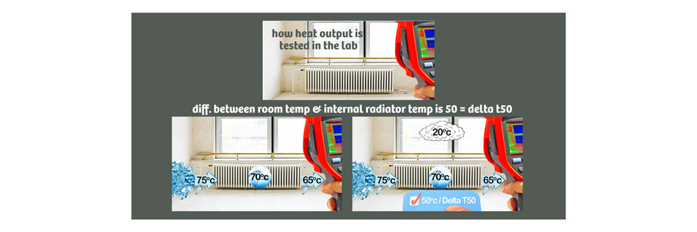conditions for testing radiator heat output in the lab and explaining delta