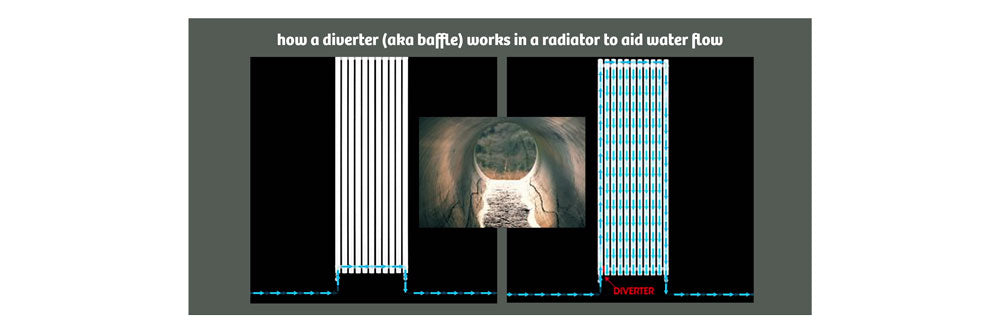 Diagram showing how a diverter works in a radiator to aid water flow.