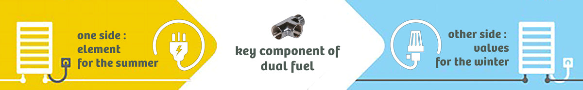 banner showing the purpose of a t piece in a dual fuel towel rail setup