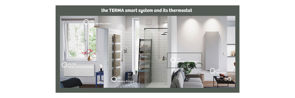 Room Diagram showing the Terma SMART system with its therostat